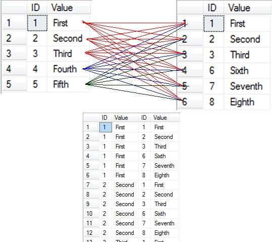 Visual JOIN tool.